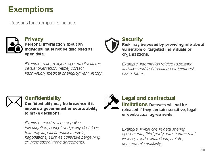 Exemptions Reasons for exemptions include: Privacy Security Personal information about an individual must not