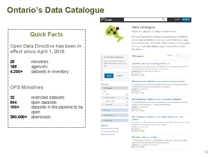 Ontario’s Data Catalogue Quick Facts Open Data Directive has been in effect since April