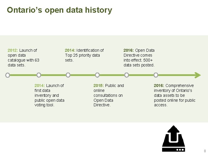 Ontario’s open data history 2012: Launch of open data catalogue with 63 data sets.