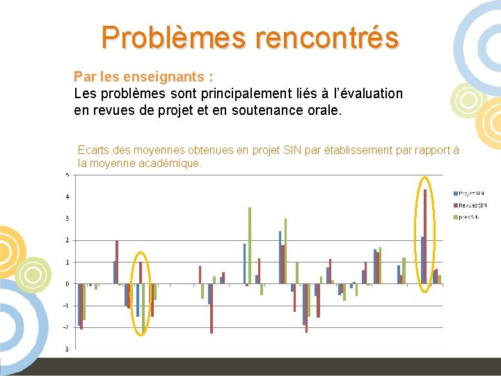 Problèmes rencontrés Par les enseignants : Les problèmes sont principalement liés à l’évaluation en