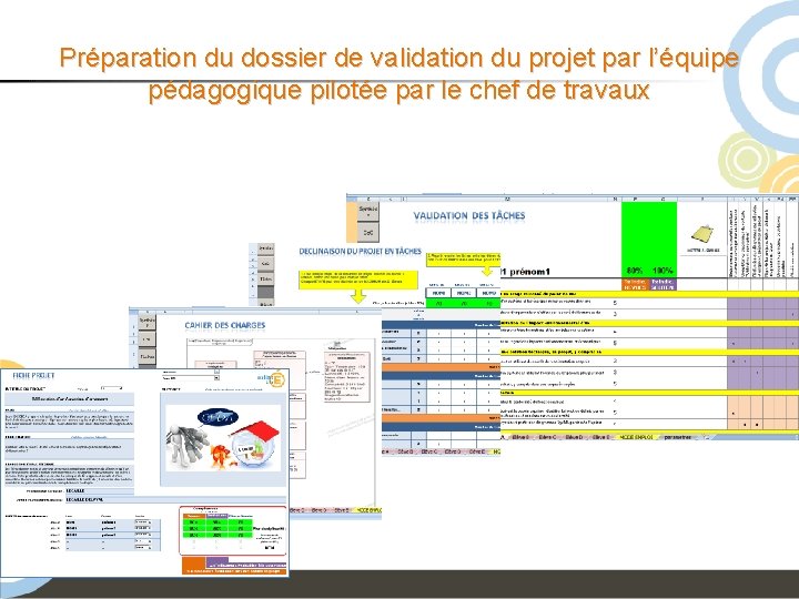 Préparation du dossier de validation du projet par l’équipe pédagogique pilotée par le chef