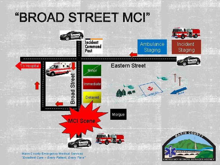Ambulance Staging To Hospital Broad Street Minor Eastern Street Immediate Delayed Morgue MCI Scene Ambulance Staging To Hospital Broad Street Minor Eastern Street Immediate Delayed Morgue MCI Scene