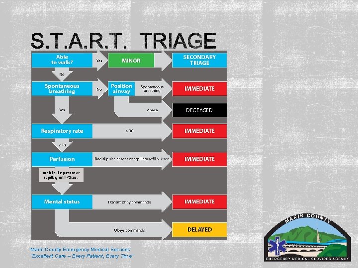 DECEASED Radial pulse present or capillary refill <2 sec. Marin County Emergency Medical Services DECEASED Radial pulse present or capillary refill <2 sec. Marin County Emergency Medical Services
