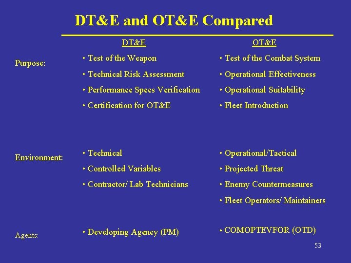 DT&E and OT&E Compared DT&E Purpose: Environment: OT&E • Test of the Weapon •