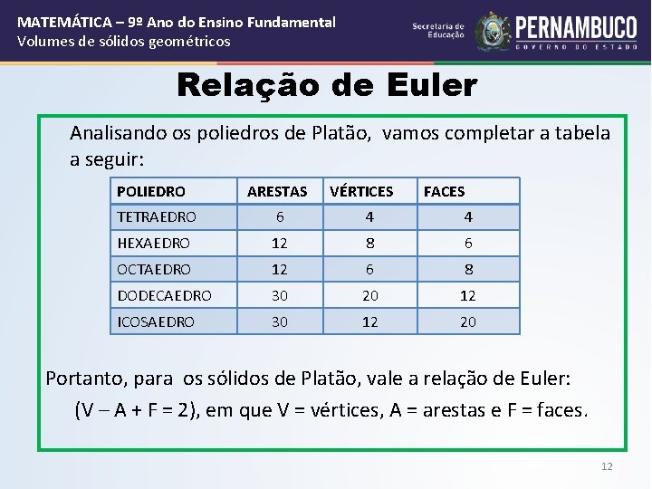 MATEMÁTICA – 9º Ano do Ensino Fundamental Volumes de sólidos geométricos Relação de Euler