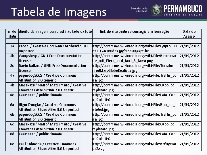 Tabela de Imagens n° do direito da imagem como está ao lado da foto