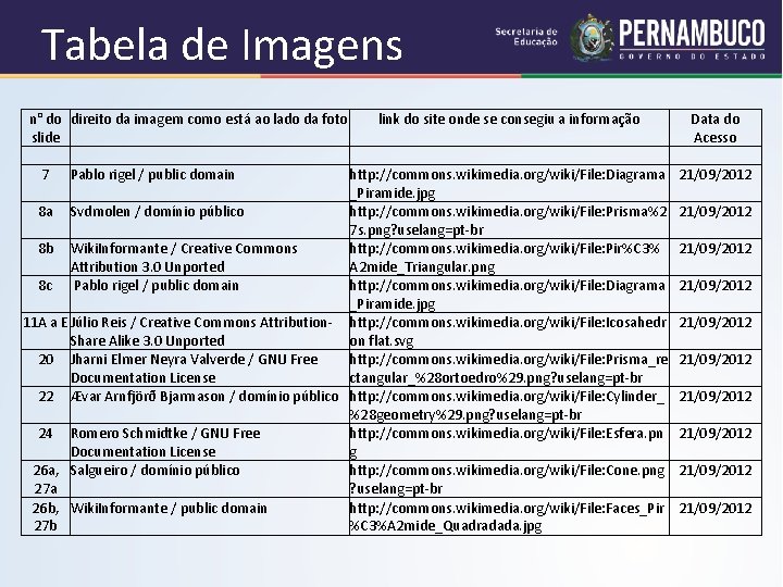 Tabela de Imagens n° do direito da imagem como está ao lado da foto