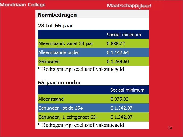 H 5 verzorgingsstaat 1 4 van nachtswakersstaat tot
