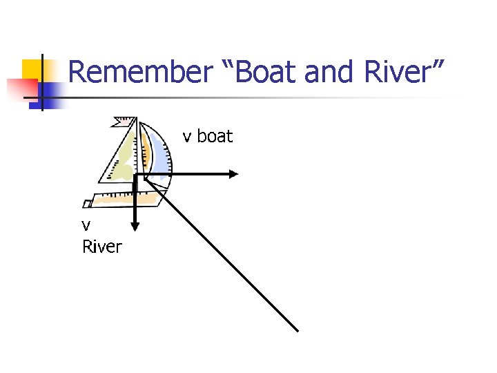 Remember “Boat and River” 