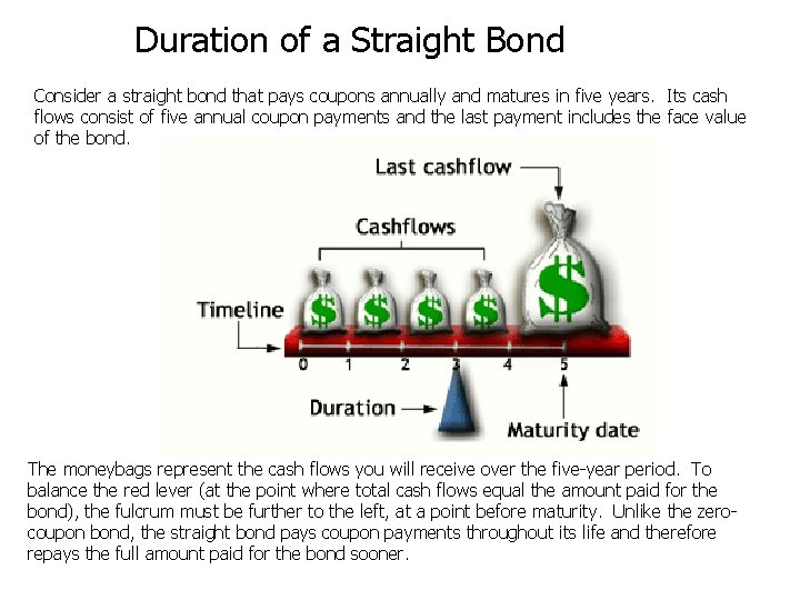 Duration of a Straight Bond Consider a straight bond that pays coupons annually and