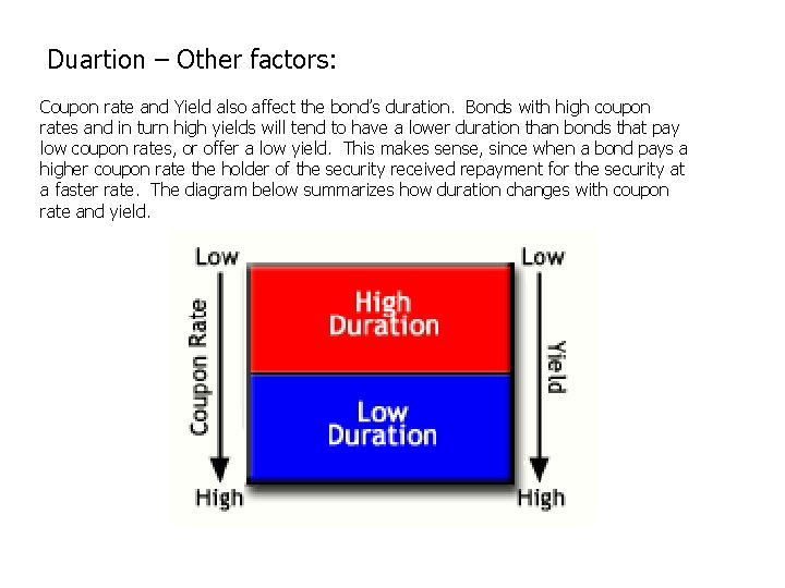 Duartion – Other factors: Coupon rate and Yield also affect the bond’s duration. Bonds