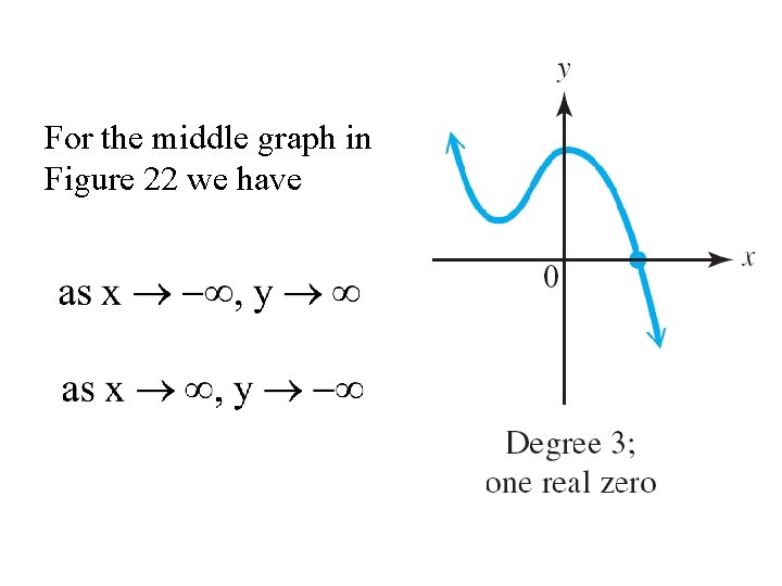 For the middle graph in Figure 22 we have 