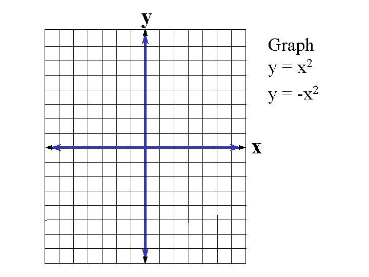 y Graph y = x 2 y = -x 2 x 