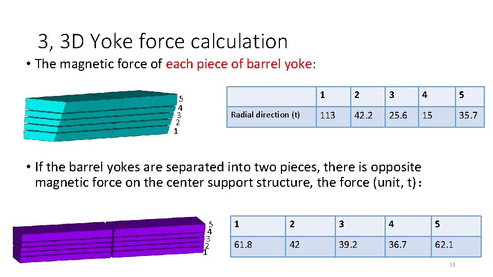 3, 3 D Yoke force calculation • The magnetic force of each piece of