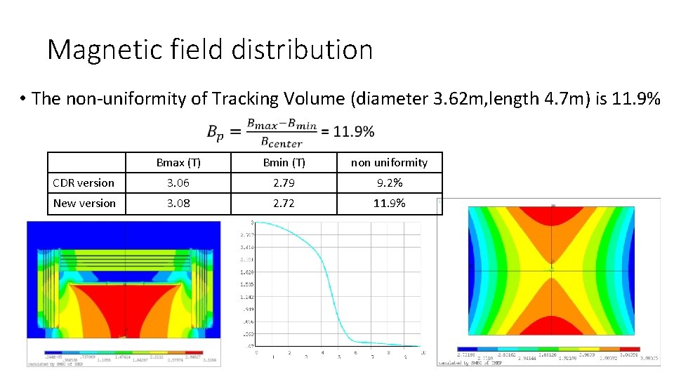 Magnetic field distribution • The non-uniformity of Tracking Volume (diameter 3. 62 m, length