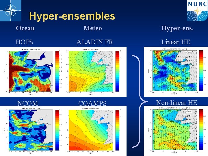 Hyper-ensembles Ocean 10 Meteo HOPS ALADIN FR NCOM COAMPS Hyper-ens. Linear HE Non-linear HE