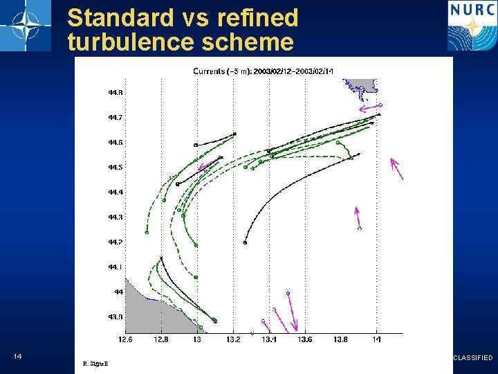 Standard vs refined turbulence scheme 14 R. Signell NATO UNCLASSIFIED 