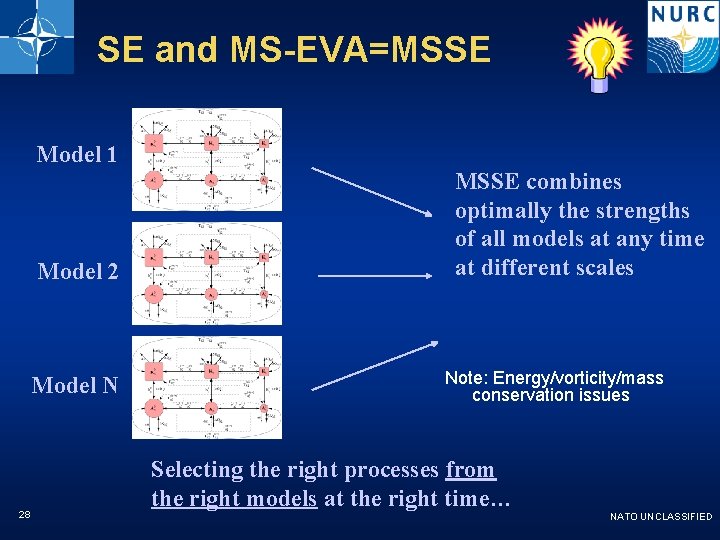 SE and MS-EVA=MSSE Model 1 Model 2 Model N 28 MSSE combines optimally the