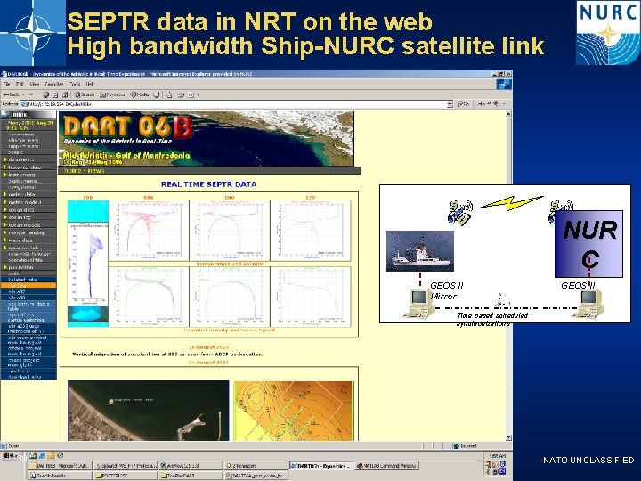 SEPTR data in NRT on the web High bandwidth Ship-NURC satellite link NUR C