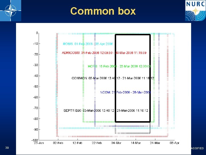 Common box 39 NATO UNCLASSIFIED 