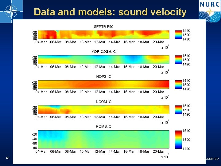 Data and models: sound velocity 40 NATO UNCLASSIFIED 