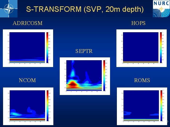 S-TRANSFORM (SVP, 20 m depth) ADRICOSM HOPS SEPTR NCOM 42 ROMS NATO UNCLASSIFIED 