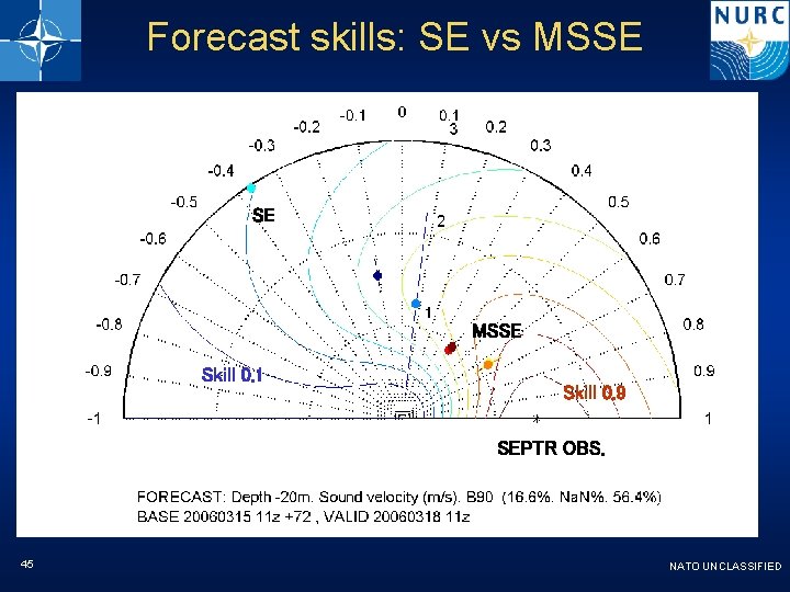 Forecast skills: SE vs MSSE SE MSSE Skill 0. 1 Skill 0. 9 SEPTR