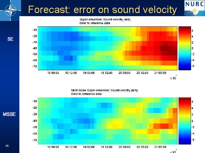 Forecast: error on sound velocity SE MSSE 46 NATO UNCLASSIFIED 