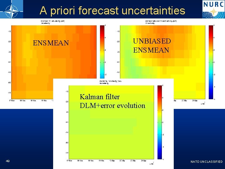 A priori forecast uncertainties ENSMEAN UNBIASED ENSMEAN Kalman filter DLM+error evolution 49 NATO UNCLASSIFIED