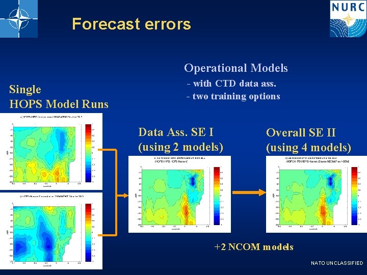 Forecast errors Operational Models Single HOPS Model Runs - with CTD data ass. -