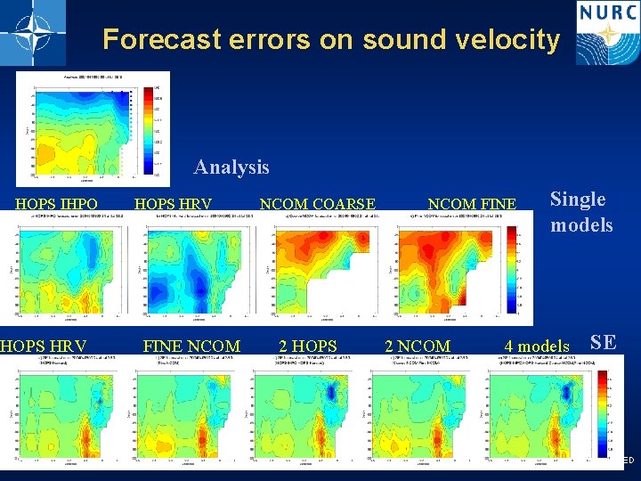 Forecast errors on sound velocity Analysis HOPS IHPO HOPS HRV 6 HOPS HRV FINE