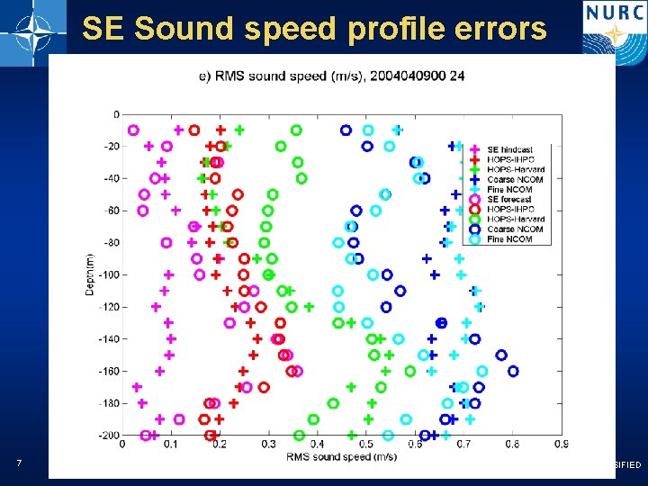 SE Sound speed profile errors 7 NATO UNCLASSIFIED 