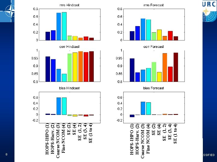 HOPS-IHPO (1) HOPS-Harv. (2) Coarse NCOM (3) Fine NCOM (4) SE (2) SE (4)