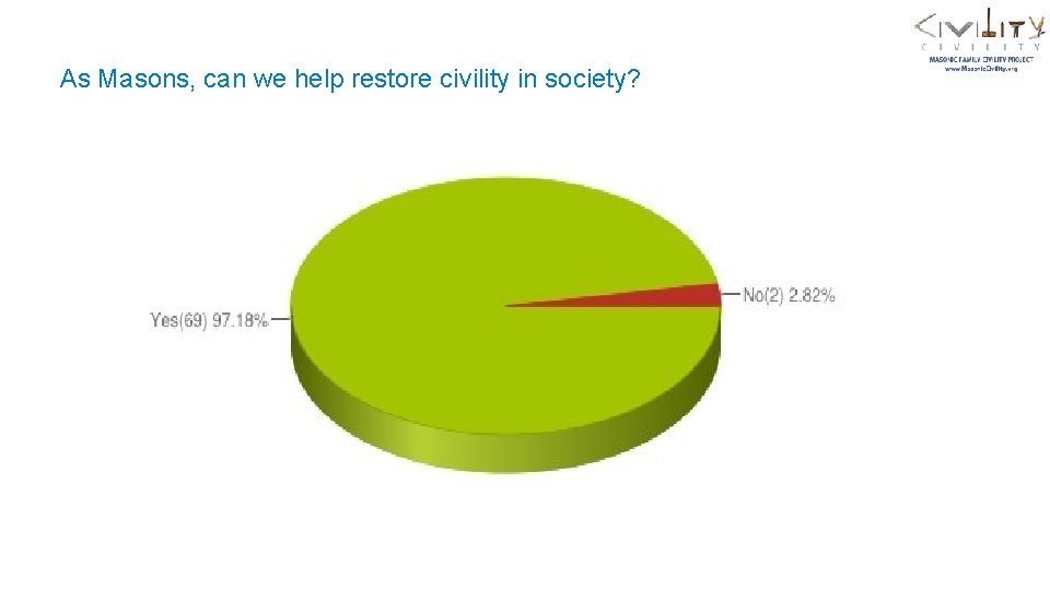 As Masons, can we help restore civility in society? 