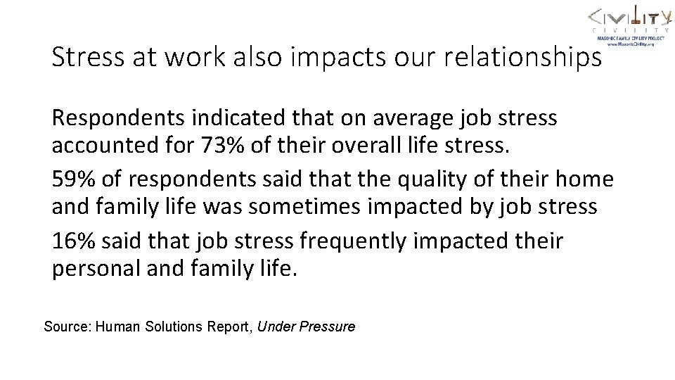 Stress at work also impacts our relationships Respondents indicated that on average job stress