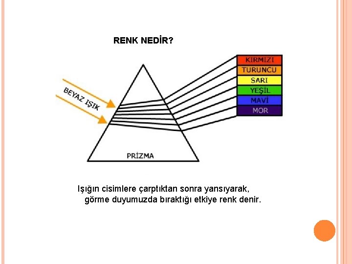 RENK NEDİR? Işığın cisimlere çarptıktan sonra yansıyarak, görme duyumuzda bıraktığı etkiye renk denir. RENK NEDİR? Işığın cisimlere çarptıktan sonra yansıyarak, görme duyumuzda bıraktığı etkiye renk denir.