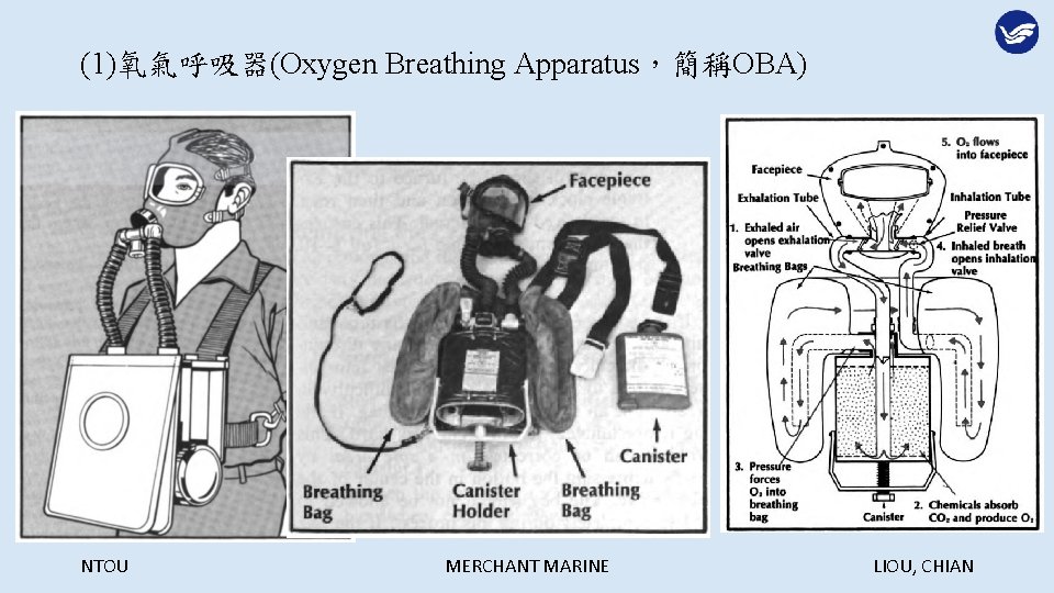 (1)氧氣呼吸器(Oxygen Breathing Apparatus，簡稱OBA) NTOU MERCHANT MARINE LIOU, CHIAN 