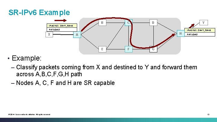 SR-IPv 6 Example B IPv 6 Hdr: DA=Y, SA=X PAYLOAD X C Y D