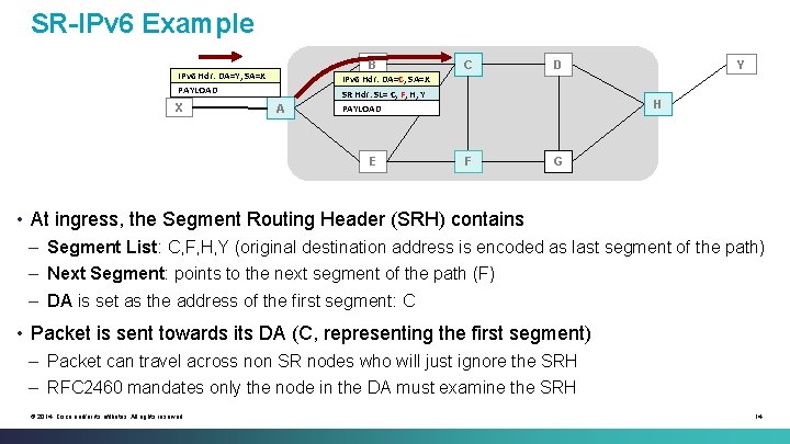 SR-IPv 6 Example B IPv 6 Hdr: DA=Y, SA=X PAYLOAD X C Y D