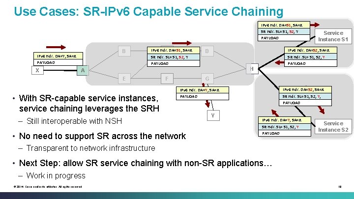 Use Cases: SR-IPv 6 Capable Service Chaining IPv 6 Hdr: DA=S 1, SA=X SR