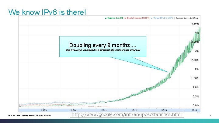 We know IPv 6 is there! Doubling every 9 months. . https: //www. vyncke.