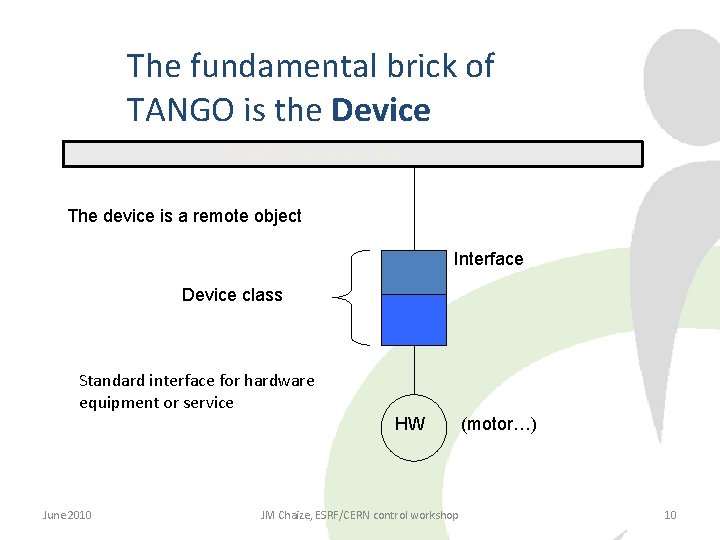 The fundamental brick of TANGO is the Device TANGO software Bus The device is