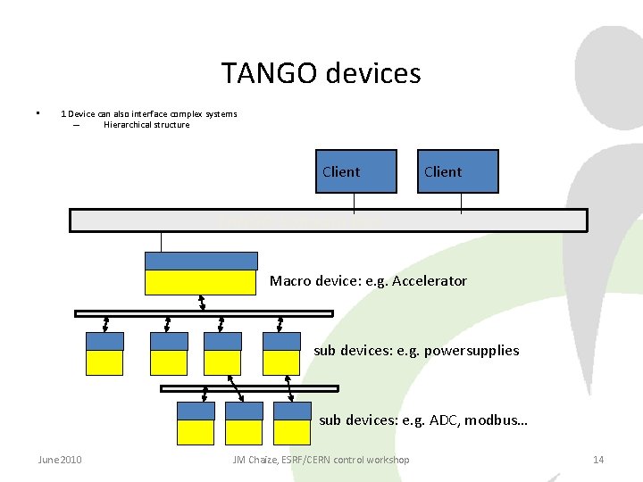 TANGO devices • 1 Device can also interface complex systems – Hierarchical structure Client