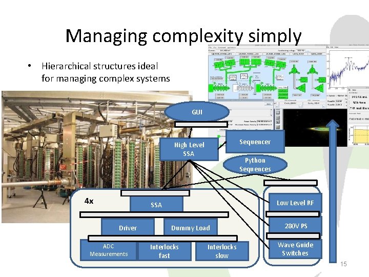 Managing complexity simply • Hierarchical structures ideal for managing complex systems GUI Sequencer High