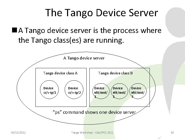 The Tango Device Server A Tango device server is the process where the Tango