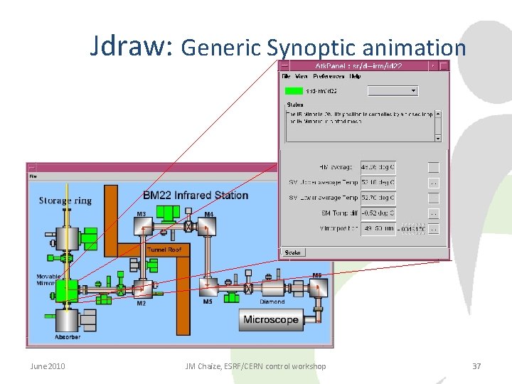 Jdraw: Generic Synoptic animation June 2010 JM Chaize, ESRF/CERN control workshop 37 