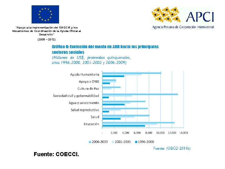 “Apoyo a la implementación del SINDCIR y los Mecanismos de Coordinación de la Ayuda