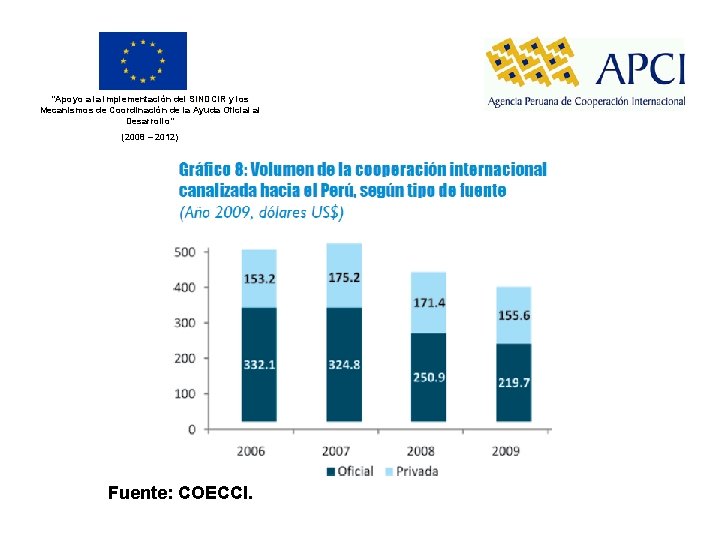 “Apoyo a la implementación del SINDCIR y los Mecanismos de Coordinación de la Ayuda