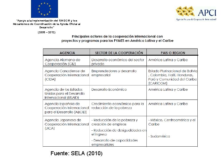 “Apoyo a la implementación del SINDCIR y los Mecanismos de Coordinación de la Ayuda