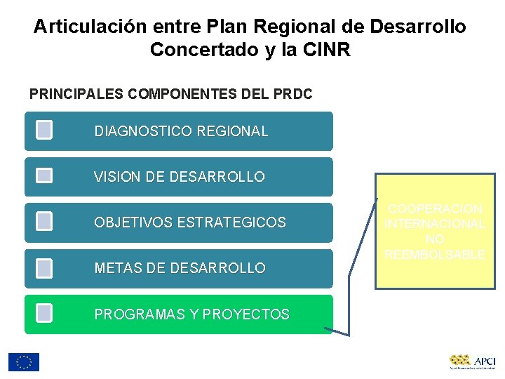 Articulación entre Plan Regional de Desarrollo Concertado y la CINR PRINCIPALES COMPONENTES DEL PRDC